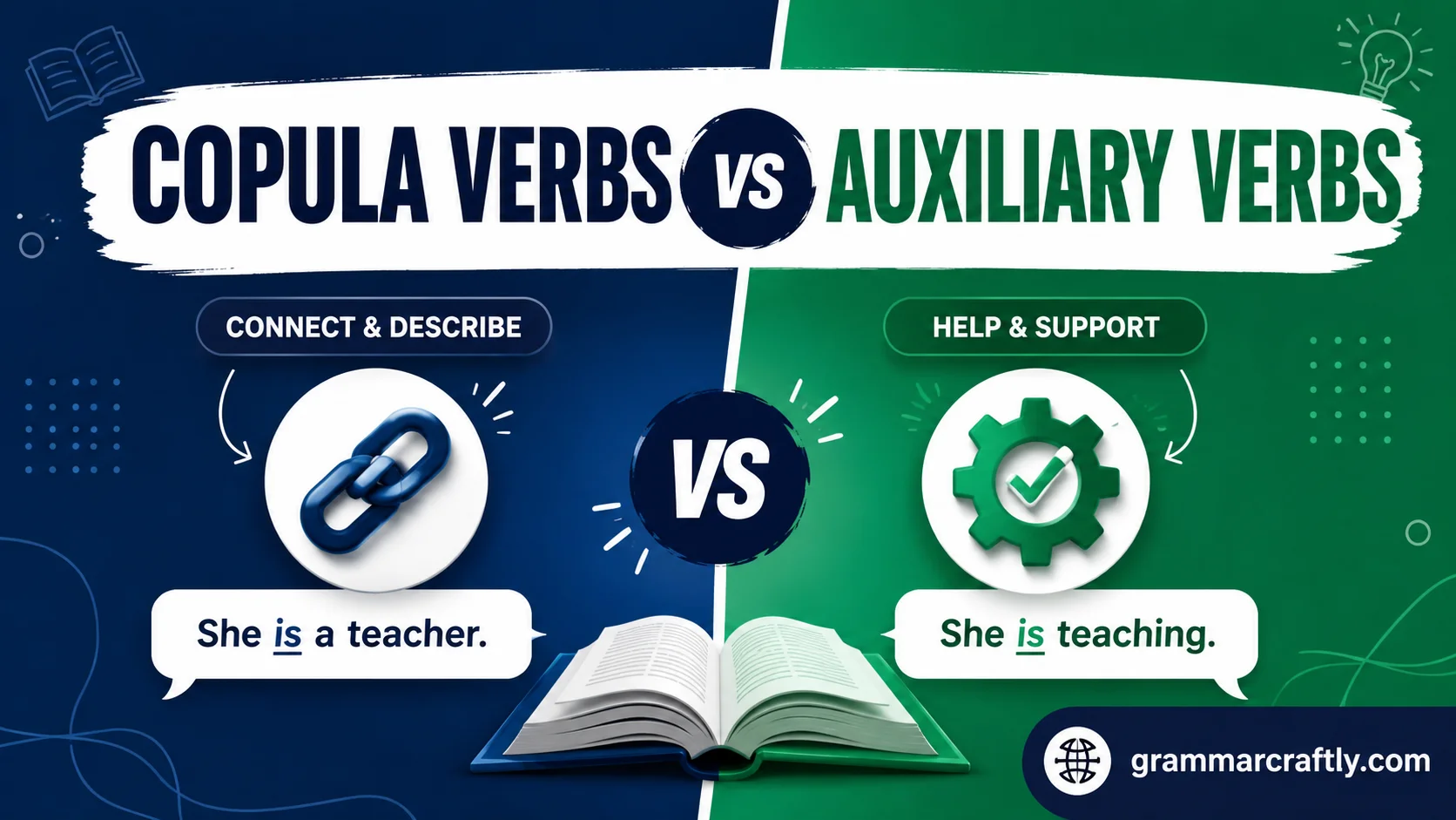 Copula Verbs vs Auxiliary Verbs